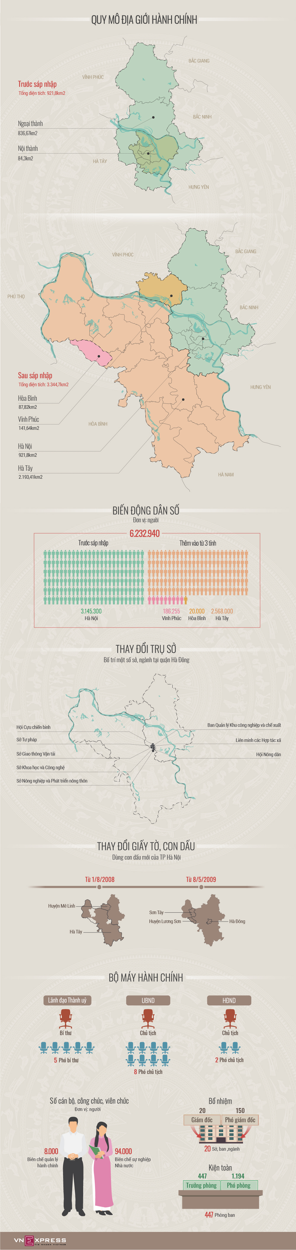 Cuộc sắp xếp 100.000 lãnh đạo, công chức ngày Hà Nội mở rộng