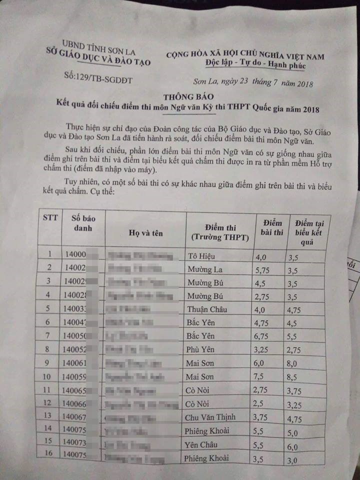 Nhiều thí sinh ở Sơn La bị nhập nhầm điểm thi môn Ngữ văn