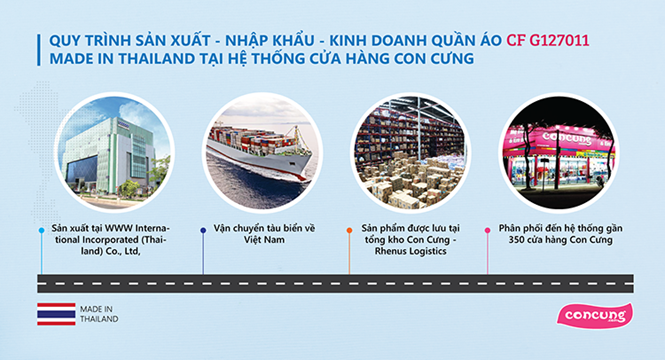Con Cưng bác thông tin gian lận thương mại Con Cưng bác thông tin gian lận thương mại