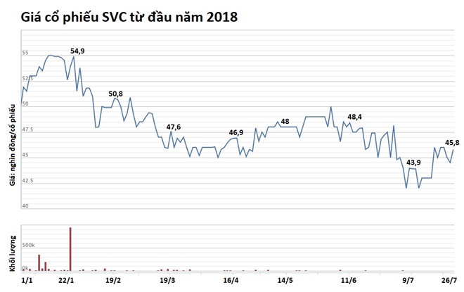 Bán xe khó khăn, nhà phân phối ôtô lớn nhất Việt Nam lại báo lãi lớn