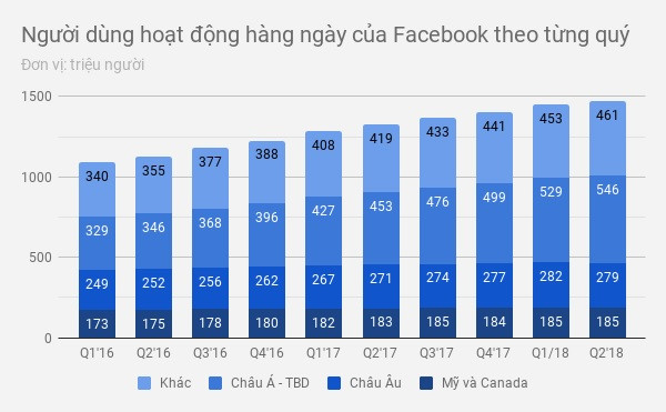 Khủng hoảng niềm tin và thảm họa cổ phiếu Facebook