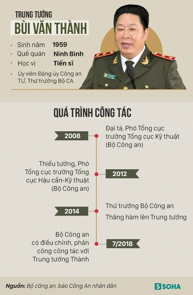 Cách tất cả các chức vụ trong Đảng đối với Trung tướng Bùi Văn Thành Cách tất cả các chức vụ trong Đảng đối với Trung tướng Bùi Văn Thành