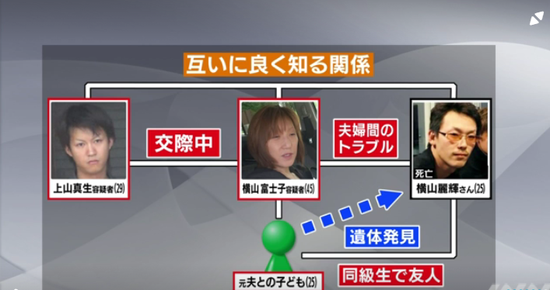 Nhật Bản: Ác phụ U50 đồng lõa cùng tình mới chuốc thuốc ngủ sát hại chồng trẻ rồi phi tang thi thể