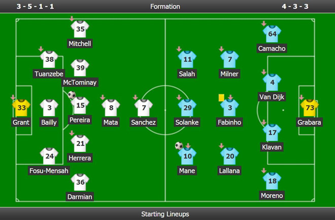 Shaqiri ghi bàn đẹp, Liverpool đè bẹp MU trên đất Mỹ