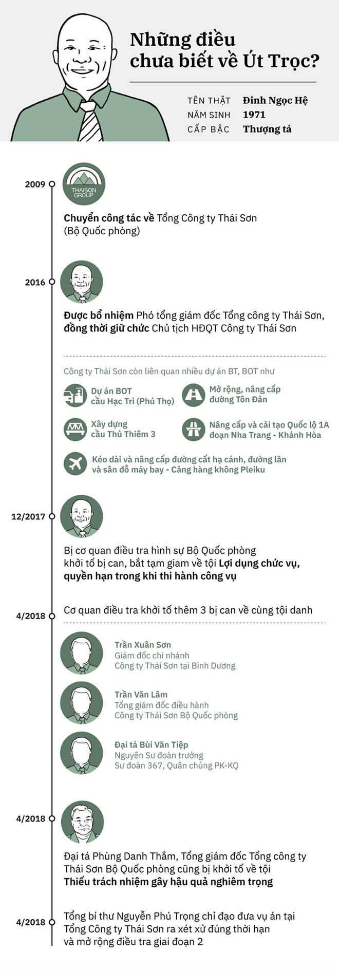 Những ai phải hầu tòa cùng Út trọc ngày hôm nay? Những ai phải hầu tòa cùng Út trọc ngày hôm nay?
