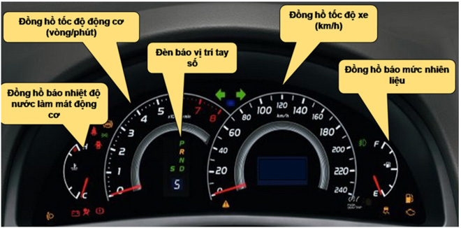 Ý nghĩa các ký hiệu, đèn cảnh báo trên xe ôtô