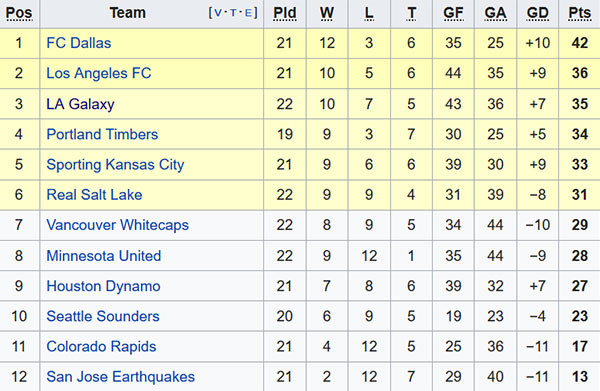 Ibrahimovic cởi phăng áo sau hat-trick lội ngược dòng cho LA Galaxy