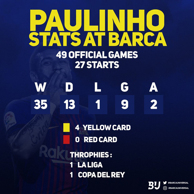 Chuyển nhượng thất vọng, Barca sẽ nhờ cậy Messi tới bao giờ?