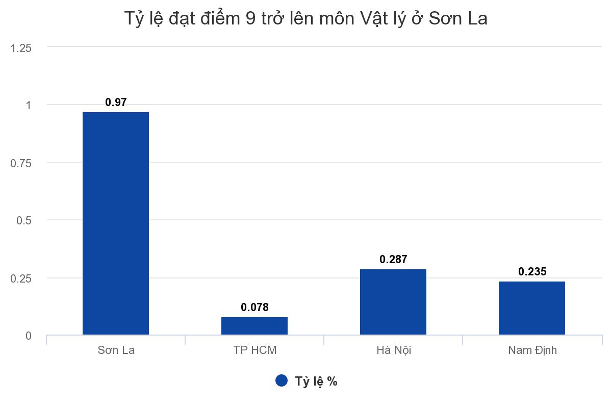 Phó giám đốc Sở Giáo dục Sơn La bị bắt trong vụ gian lận điểm thi Phó giám đốc Sở Giáo dục Sơn La bị bắt trong vụ gian lận điểm thi