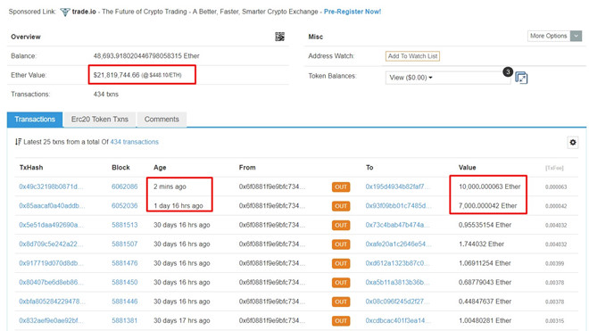 Tài khoản Ethereum của GĐ Sky Mining vừa tẩu tán 173 tỷ đồng?