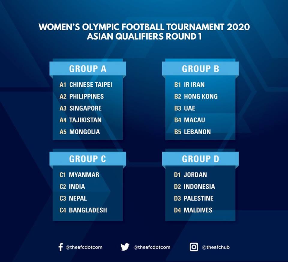 Tuyển Việt Nam được đặc cách ở vòng loại Olympic 2020