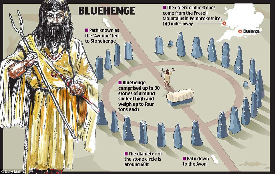 Phát hiện chấn động về bãi đá cổ Stonehenge 5.000 năm ở Anh