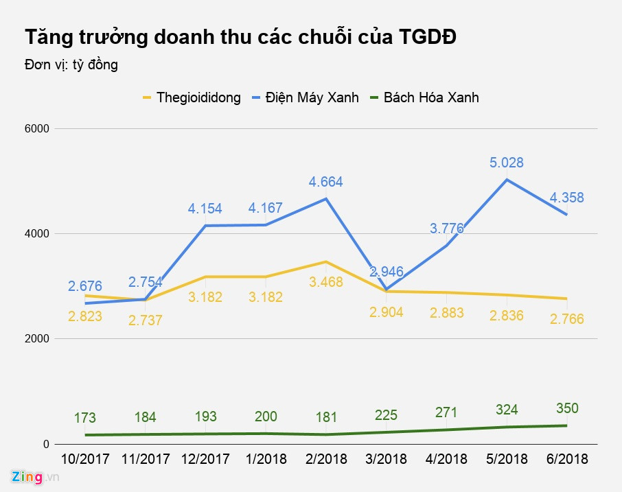 Tỷ phú Vượng, ông chủ TGDĐ vẫn là người thu nhiều tiền nhất Tỷ phú Vượng, ông chủ TGDĐ vẫn là người thu nhiều tiền nhất