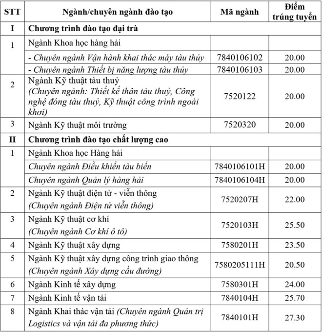 Chiều 5/8 bắt đầu công bố điểm chuẩn đại học 2018 Chiều 5/8 bắt đầu công bố điểm chuẩn đại học 2018