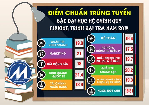 Điểm chuẩn chính thức của tất cả các trường Đại học trên toàn quốc năm 2018