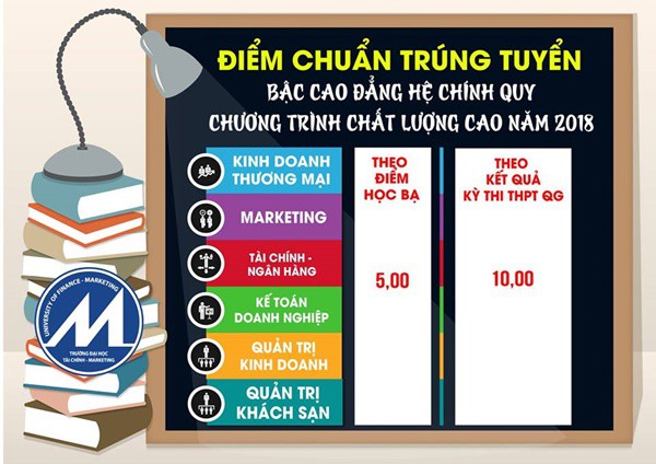 Điểm chuẩn chính thức của tất cả các trường Đại học trên toàn quốc năm 2018