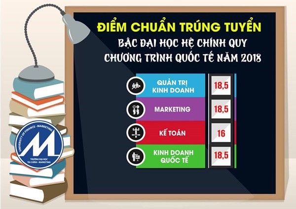 Điểm chuẩn chính thức của tất cả các trường Đại học trên toàn quốc năm 2018