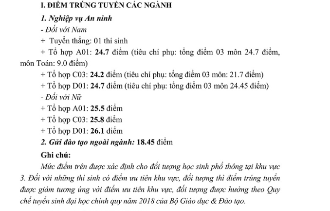 Điểm chuẩn chính thức của tất cả các trường Đại học trên toàn quốc năm 2018