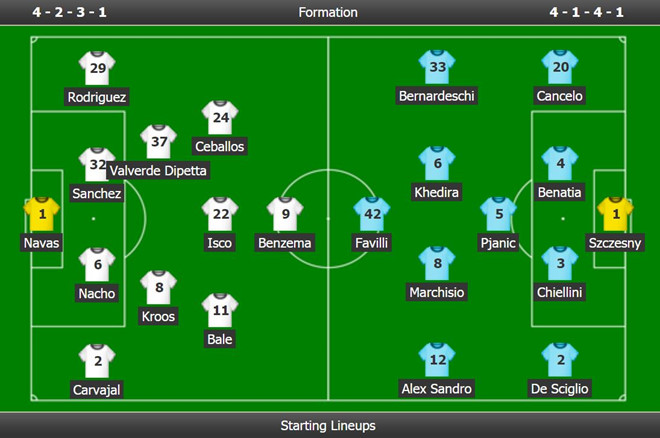 Bale, Asensio tỏa sáng giúp Real ngược dòng hạ Juventus