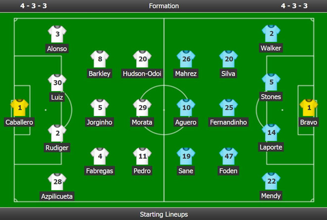 Aguero lập cú đúp, Man City hạ Chelsea để giành siêu cúp Anh