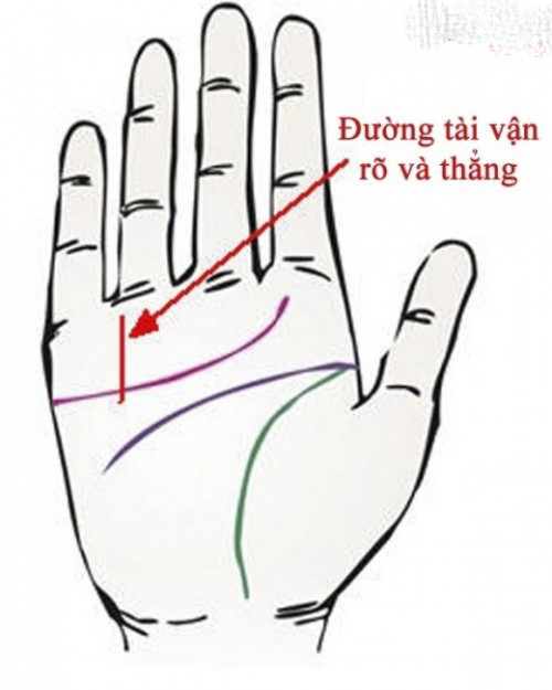 Những dấu hiệu trên bàn tay cho thấy bạn là người phụ nữ may mắn, có số lấy chồng giàu sang hưởng phúc cả đời Những dấu hiệu trên bàn tay cho thấy bạn là người phụ nữ may mắn, có số lấy chồng giàu sang hưởng phúc cả đời