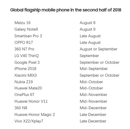 Hàng loạt smartphone cao cấp ra mắt cuối 2018