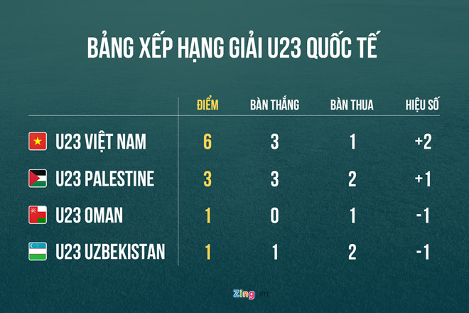 HLV Park Hang-seo: Tôi cứ tưởng Văn Hậu đã sút ra ngoài