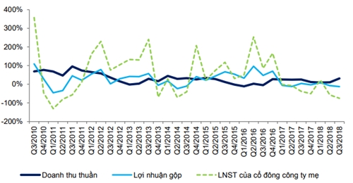 Tập đoàn Hoa Sen nợ hơn 18.000 tỷ đồng