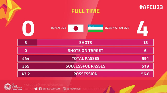 Olympic Nhật Bản và tư duy khác biệt với Olympic Việt Nam