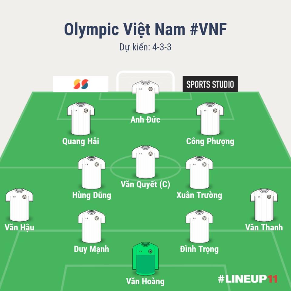 99% đội hình U23 Việt Nam đấu U23 Uzbekistan: Đội hình quá mạnh