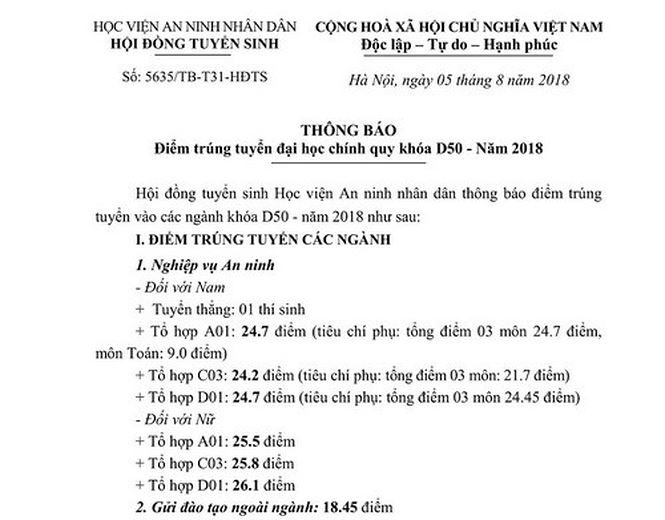 9 công an nghĩa vụ Lạng Sơn đỗ điểm cao vào Học viện An ninh