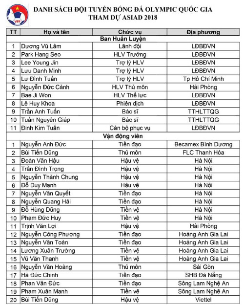 Đặng Văn Lâm bị loại, Văn Quyết ở lại đội Olympic Việt Nam Đặng Văn Lâm bị loại, Văn Quyết ở lại đội Olympic Việt Nam