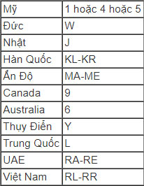 Giải mã số VIN - bí ẩn giấy khai sinh của ôtô Giải mã số VIN - bí ẩn giấy khai sinh của ôtô