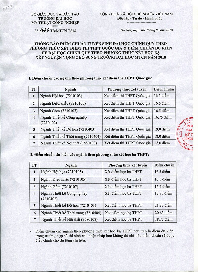 Đại học Kiến trúc Hà Nội, Đại học Mỹ thuật Công nghiệp công bố điểm chuẩn 2018