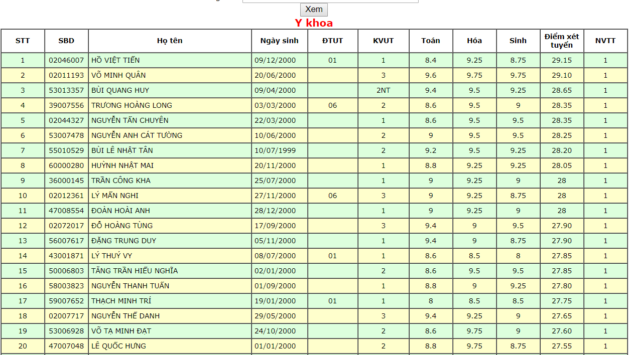 Thủ khoa đầu vào của Đại học Y dược TP HCM đạt 29,1 điểm khối B