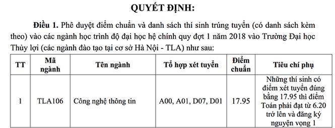 ĐH Xây dựng, ĐH Thủy lợi công bố điểm chuẩn