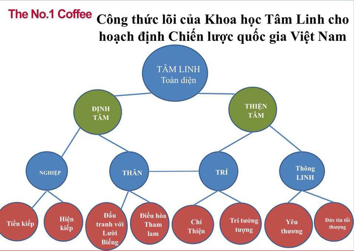Trung Nguyên bổ nhiệm 2 sếp mới: Bà Lê Hoàng Diệp Thảo lo ngại xu hướng tâm linh