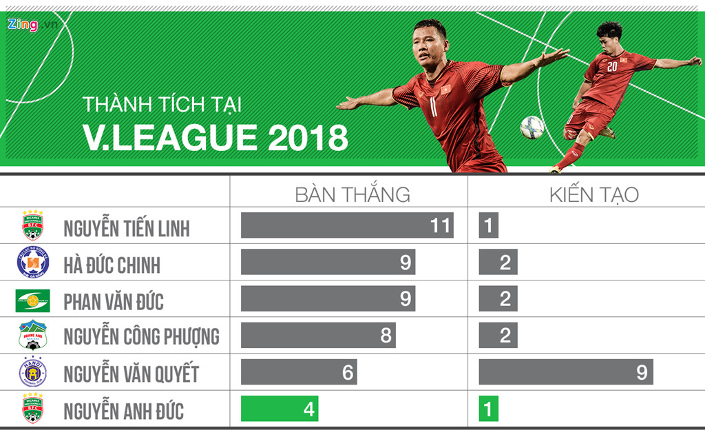 Văn Quyết - vật tế thần của đội tuyển Olympic Việt Nam?