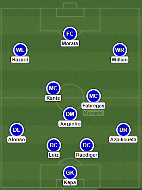 Sơ đồ của Big Six tại Ngoại hạng Anh: 3 hậu vệ dần thoái trào