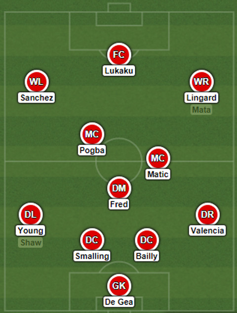 Sơ đồ của Big Six tại Ngoại hạng Anh: 3 hậu vệ dần thoái trào