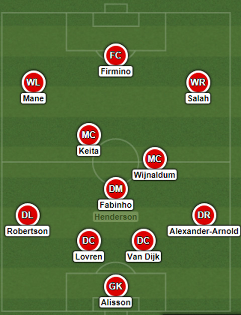 Sơ đồ của Big Six tại Ngoại hạng Anh: 3 hậu vệ dần thoái trào