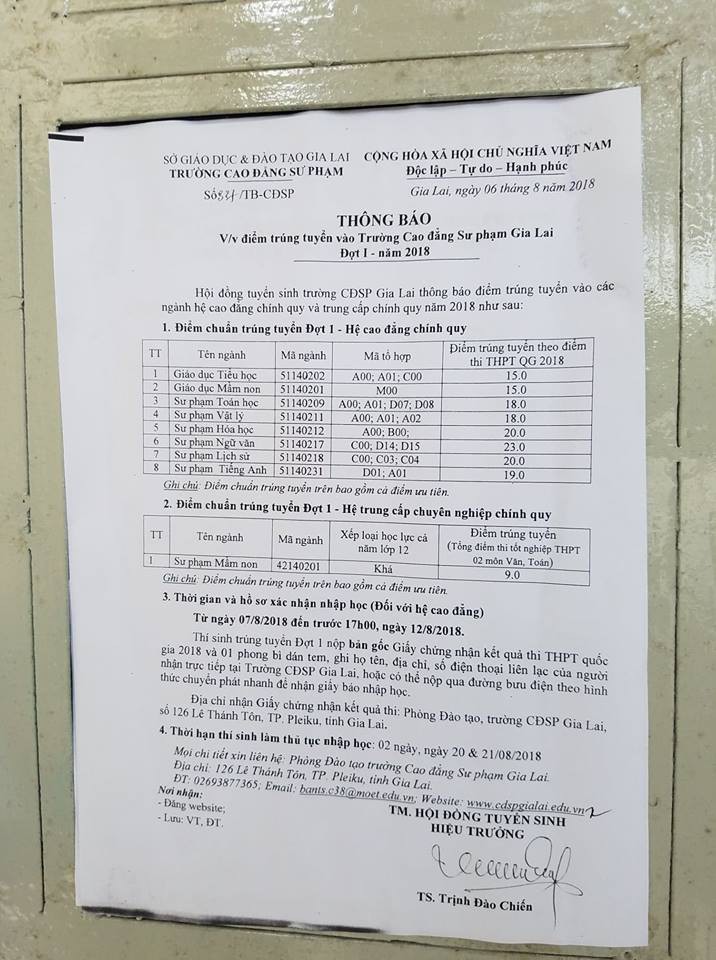Gia Lai: Trường cao đẳng Sư phạm nâng điểm chuẩn lên 23 để đánh trượt 1 thí sinh