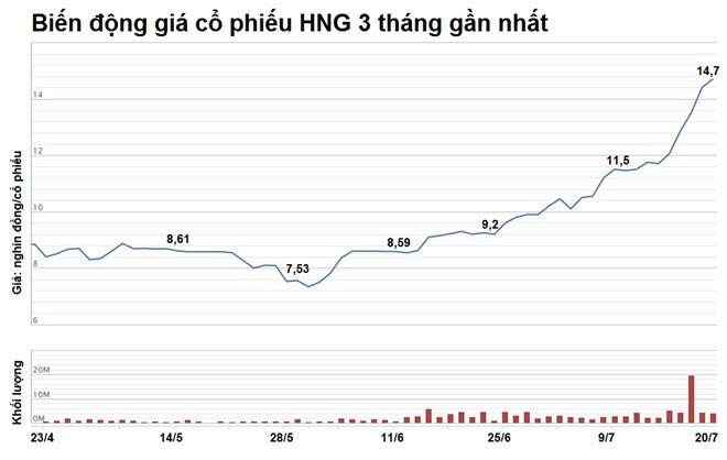 Tỷ phú Bá Dương và bầu Đức đi với nhau thế nào sau hôn nhân 20.000 tỷ?