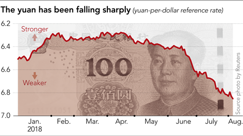 Chiến tranh thương mại đe dọa nỗ lực quốc tế hóa đồng nhân dân tệ