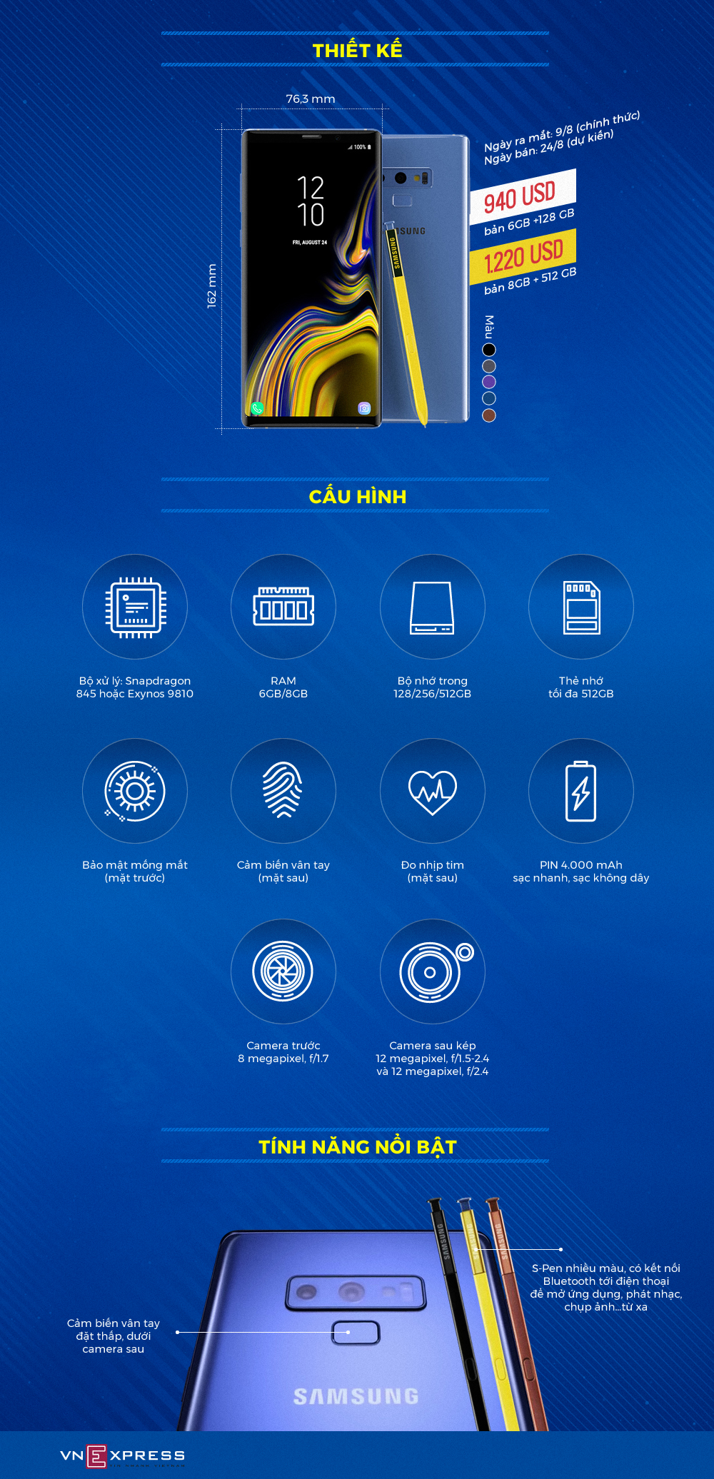 (infographics) Chân dung Galaxy Note9 trước ngày ra mắt