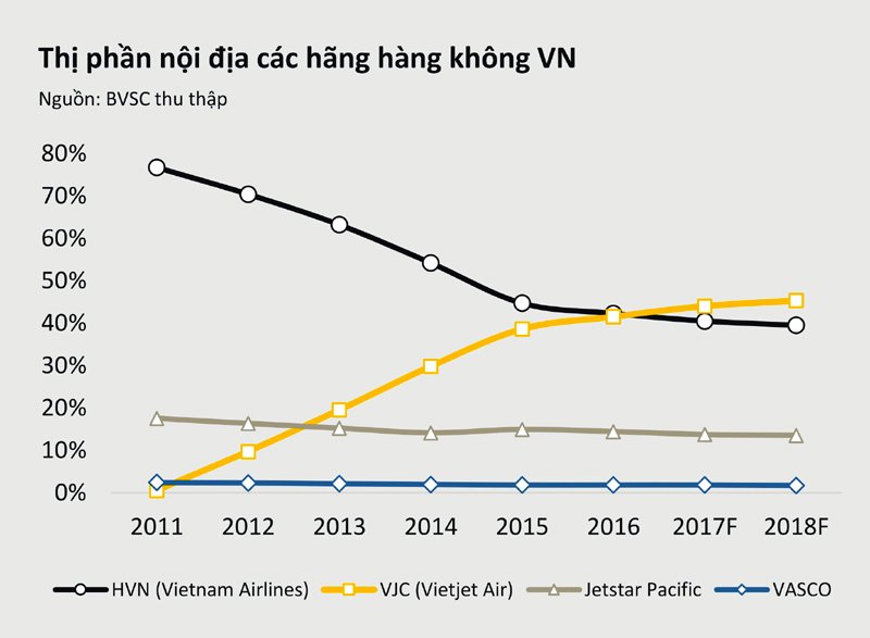Sân bay quá tải, máy bay delay: Đại gia hàng không ung dung ăn lãi ngàn tỷ Sân bay quá tải, máy bay delay: Đại gia hàng không ung dung ăn lãi ngàn tỷ