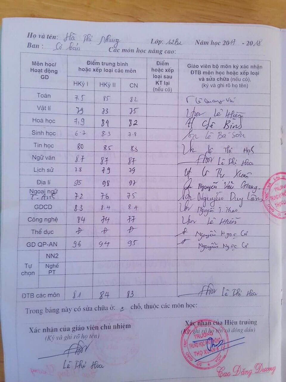 Nữ thủ khoa dân tộc Mường gạt nước mắt từ bỏ giảng đường đại học