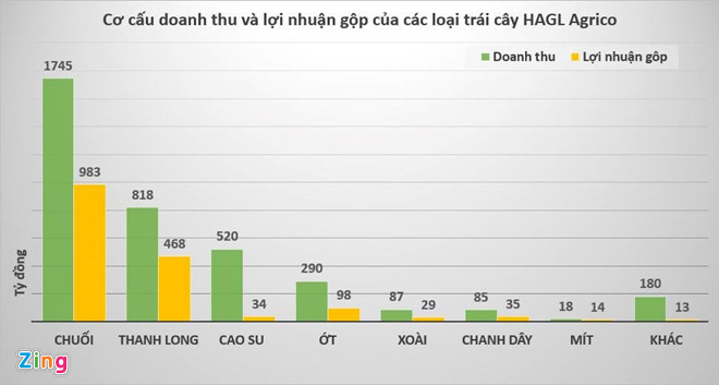 Khối tài sản khổng lồ bầu Đức còn lại gì sau cái bắt tay 20.000 tỷ? Khối tài sản khổng lồ bầu Đức còn lại gì sau cái bắt tay 20.000 tỷ?