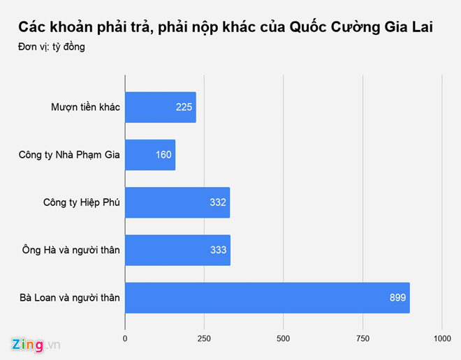 Cuộc đảo nợ của đại gia bất động sản phố núi Gia Lai
