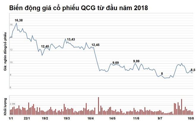 Cuộc đảo nợ của đại gia bất động sản phố núi Gia Lai